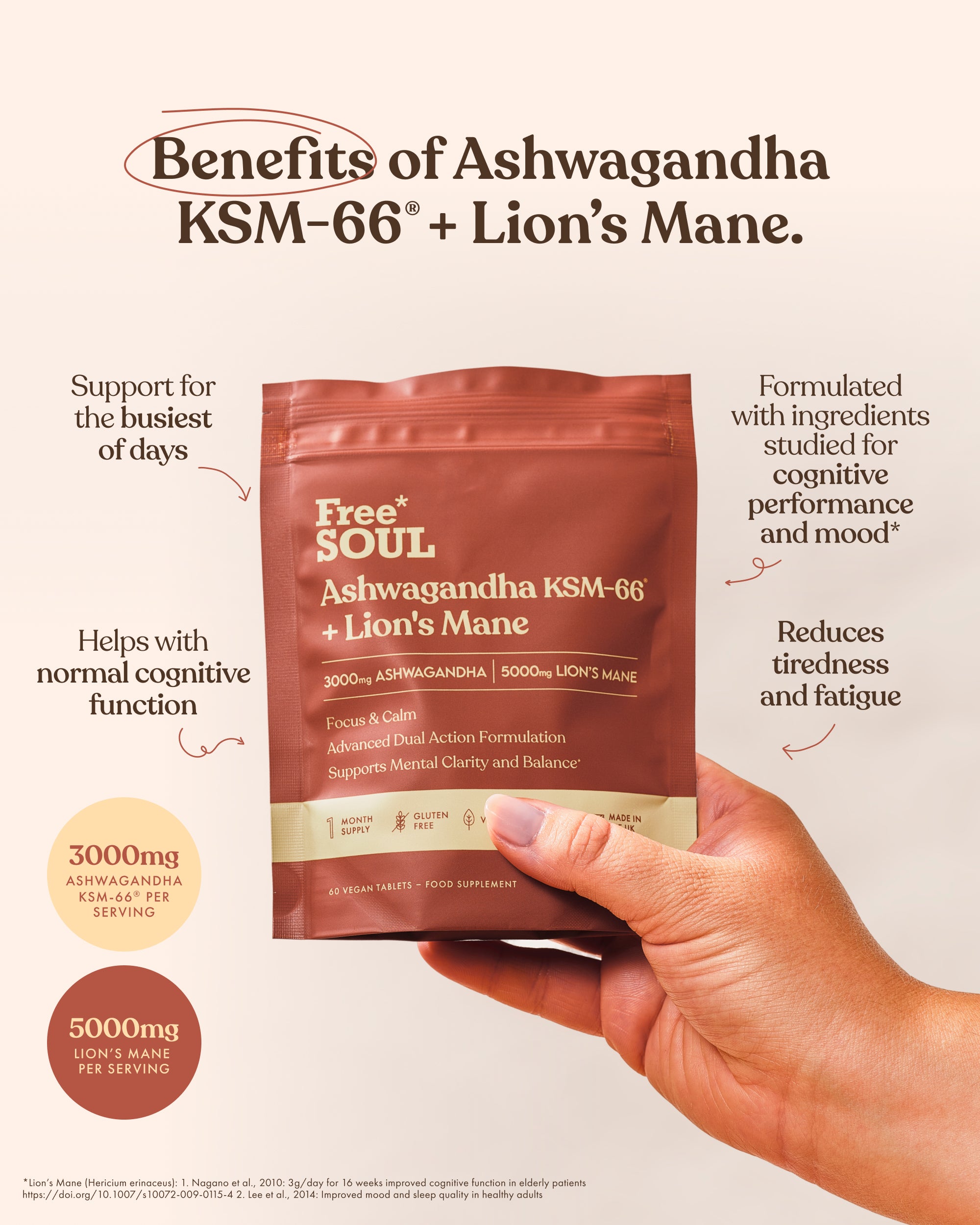 Ashwagandha KSM-66® + Lion's Mane