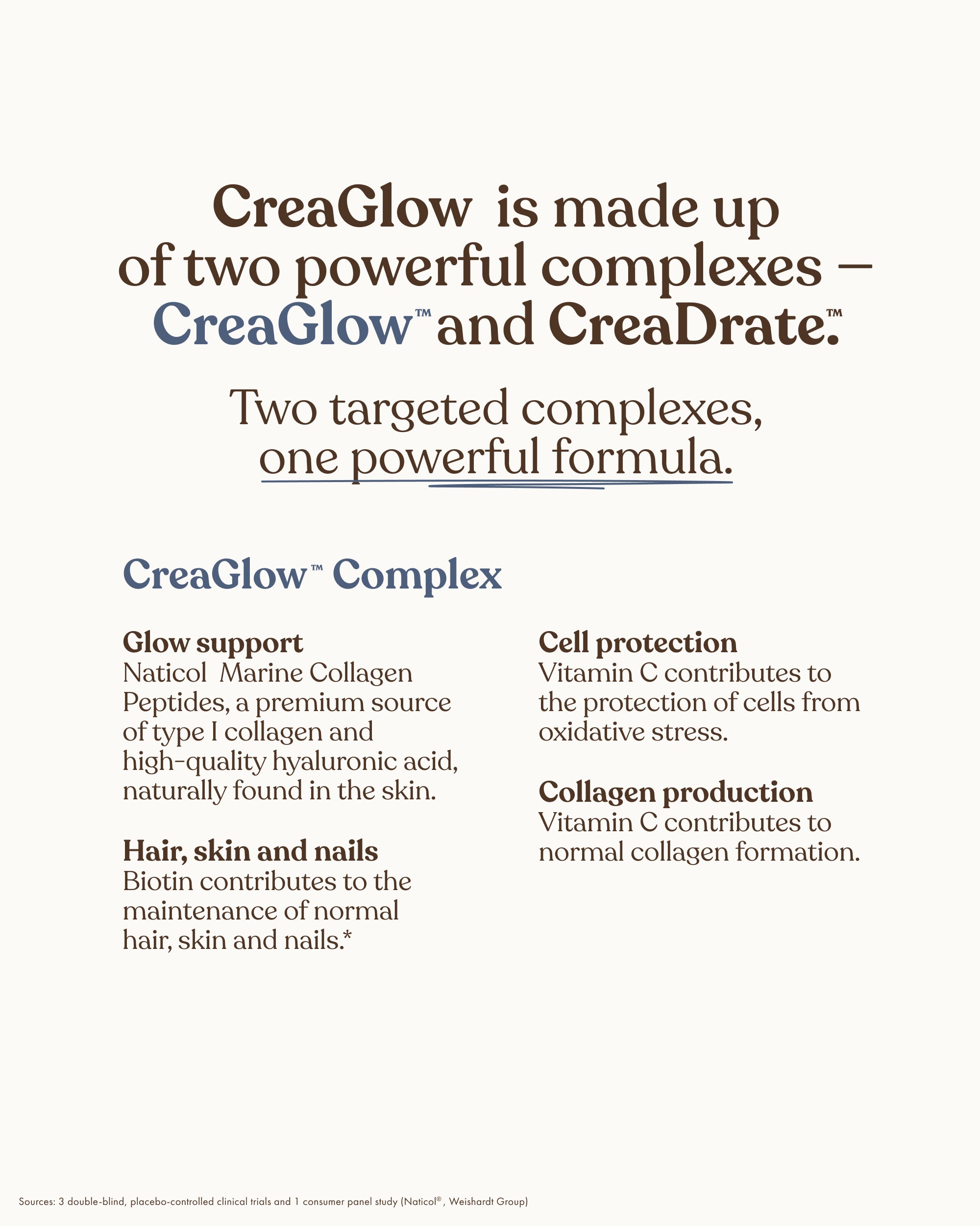 CreaGlow: Creatine + Collagen Powder